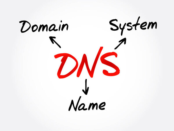 DNS - Акроним системы доменных имен, концепция технологии