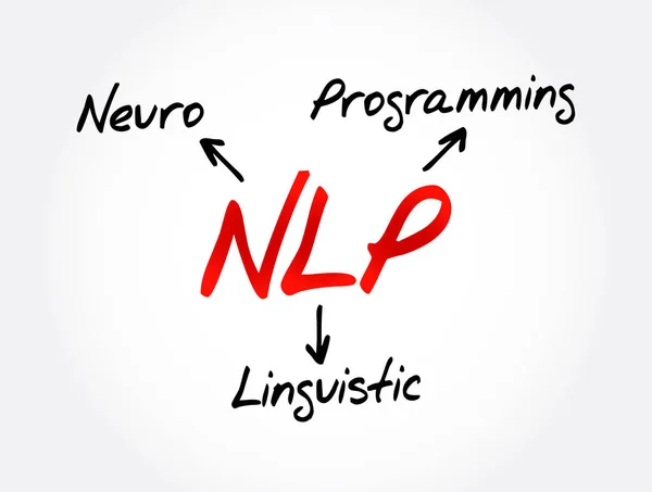 Nlp Akronim Program Linguistik Neuro Latar Belakang Konsep - Stok Vektor
