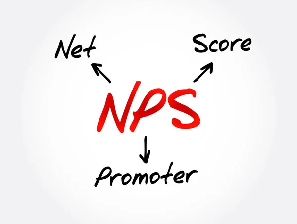Nps Akronim Net Promoter Score Latar Belakang Konsep Bisnis - Stok Vektor