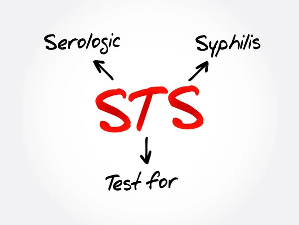 Sts Prueba Serológica Para Acrónimo Sífilis Antecedentes Conceptuales Médicos — Archivo Imágenes Vectoriales