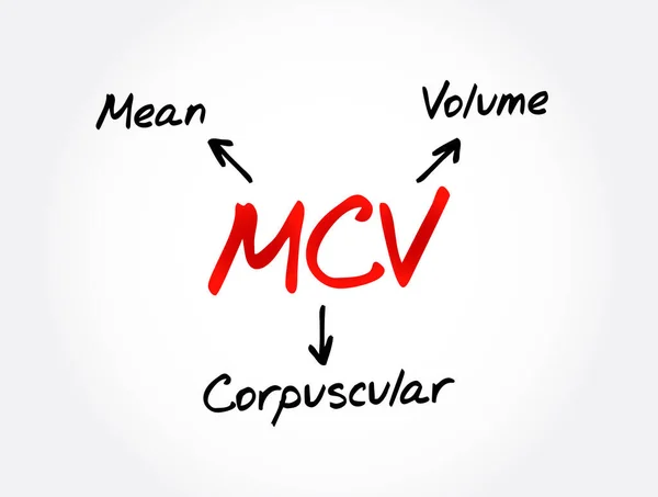 Mcv 平均验尸量首字母缩写 医学概念背景 — 图库矢量图片