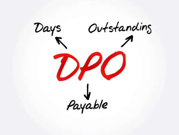 Dpo Days Payable優れた頭字語 ビジネスコンセプトの背景 — ストックベクタ