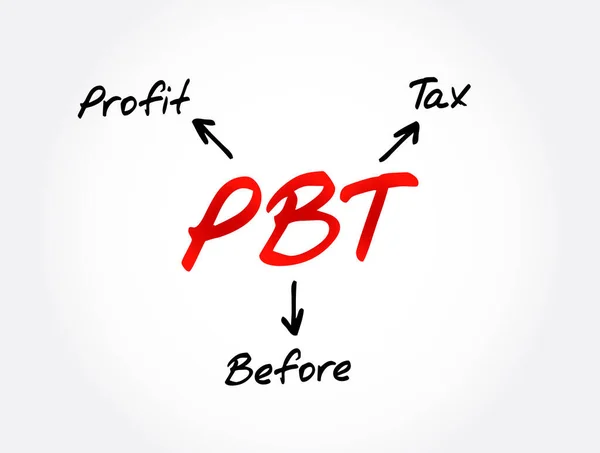 Pbt Profit Tax Acronym Business Concept Background — Stock Vector