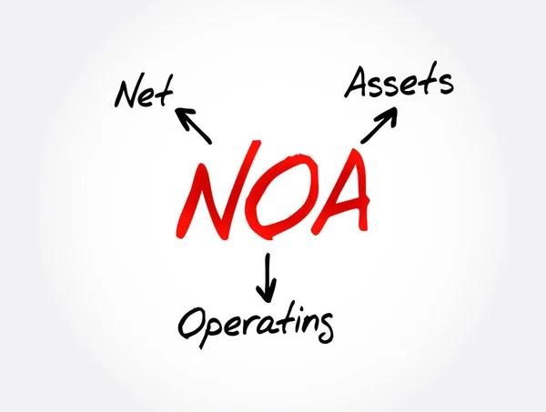 Noa Akronim Aset Operasional Net Latar Belakang Konsep Bisnis - Stok Vektor