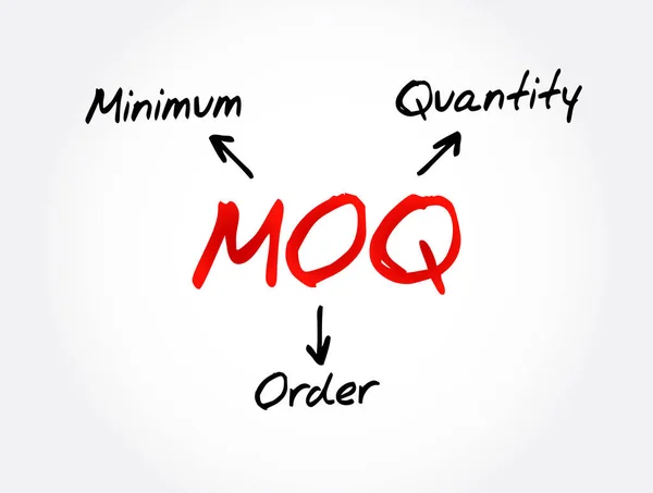 Moq Akronim Kuantitas Orde Minimal Latar Belakang Konsep Bisnis - Stok Vektor