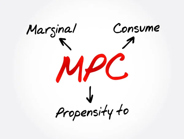 Mpc Propensión Marginal Consumo Acrónimo Fondo Concepto Negocio — Vector de stock