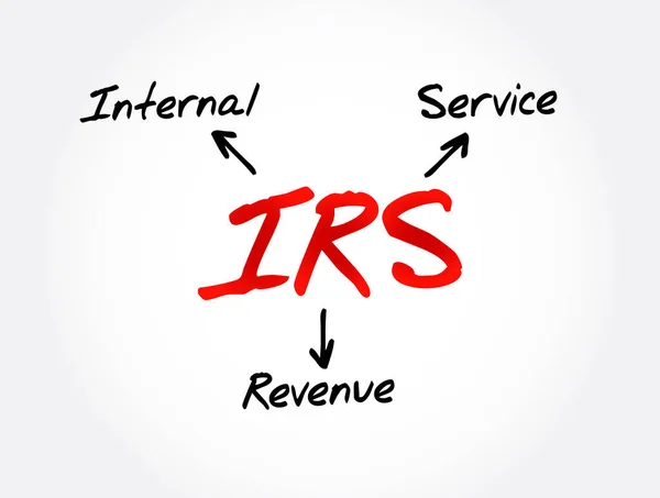 Irs Internal Revenue Service Acroniem Zakelijke Concept Achtergrond — Stockvector