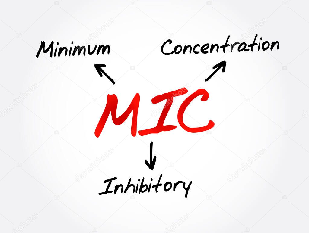 MIC - Minimum Inhibitory Concentration acronym, medical concept background