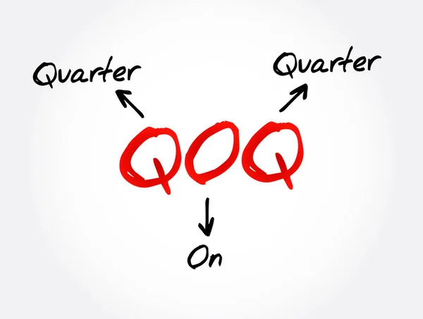 Qoq Quarter Quarter Αρκτικόλεξο Επιχειρηματικό Υπόβαθρο Έννοια — Διανυσματικό Αρχείο