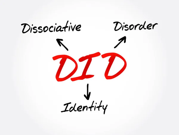Did分裂身份障碍 Dissociative Identity Disorder 以保持至少两种不同且相对持久的人格状态为特征的精神障碍 缩写文本概念背景 — 图库矢量图片