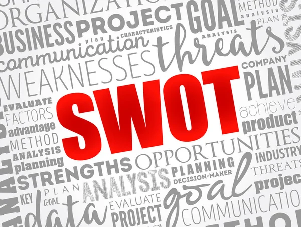 Analiza Swot Lub Matryca Swot Jest Skrótem Mocnych Słabych Stron — Wektor stockowy