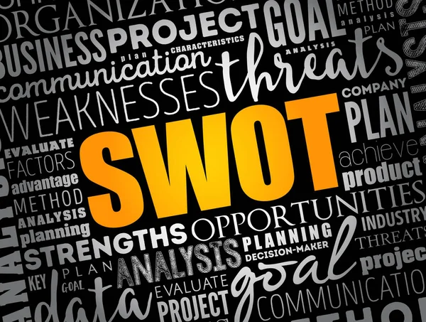 Swot Elemzés Vagy Swot Mátrix Egy Mozaikszó Erősségek Gyengeségek Lehetőségek — Stock Vector