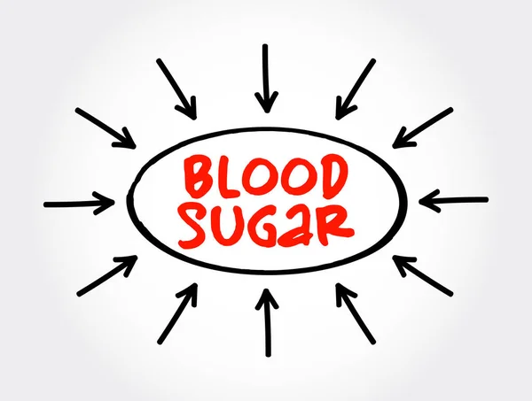 带有箭头的血糖文字 演示和报告的医学概念 — 图库矢量图片