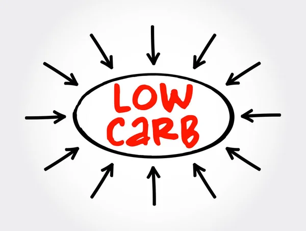 Texto Baixo Carboidrato Com Setas Conceito Para Apresentações Relatórios —  Vetores de Stock