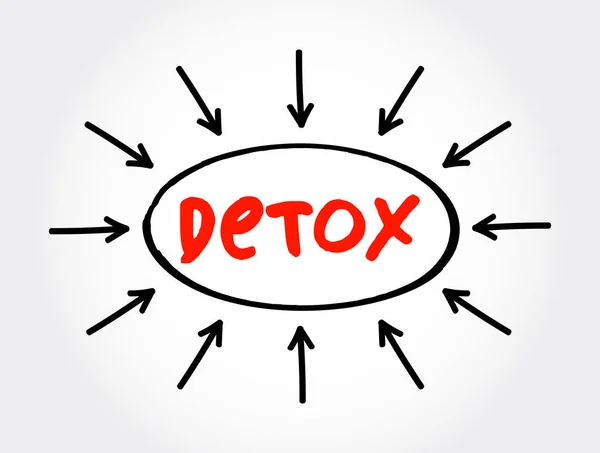 Detox Text Mit Pfeilen Gesundheitskonzept Für Präsentationen Und Berichte — Stockvektor