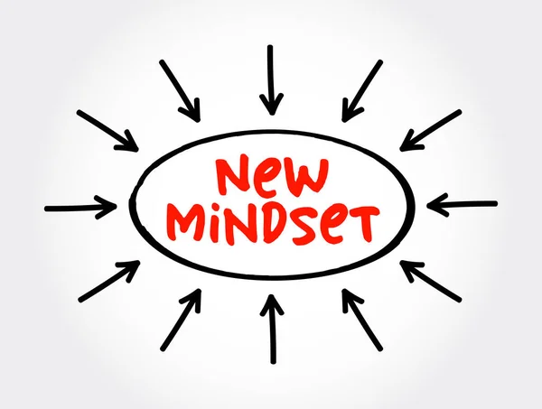 Nieuwe Mindset Tekst Met Pijlen Concept Voor Presentaties Rapporten — Stockvector