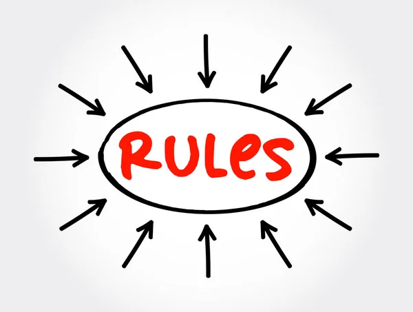 Κανόνες Κείμενο Βέλη Έννοια Για Παρουσιάσεις Και Εκθέσεις — Διανυσματικό Αρχείο