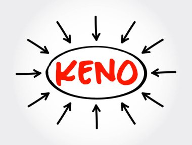 Keno, modern kumarhanelerde sıklıkla oynanan piyango benzeri bir kumar oyunudur.