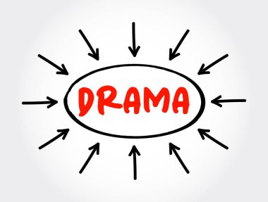 Oklu drama metni, sunum ve raporlar için konsept