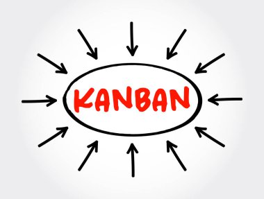 Oklu Kanban metni, sunum ve raporlar için konsept
