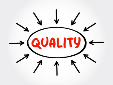 Oklu kalite metin, sunum ve raporlar için konsept