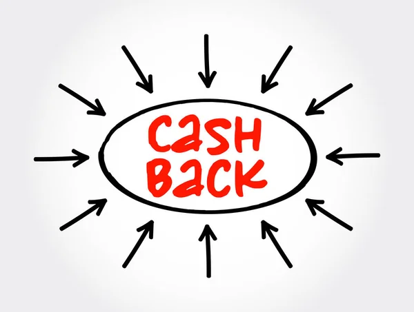 Cash Back Terugbetalingen Een Klein Percentage Van Het Geld Besteed — Stockvector