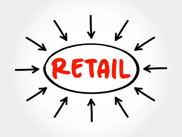 Retail Sale Goods Services Consumers Text Concept Arrows — Stock Vector