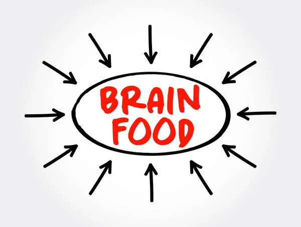 Alimentos Cerebrais Alimentos Que Acredita Serem Benéficos Para Cérebro Especialmente —  Vetores de Stock