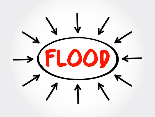 Flood text with arrows, concept for presentations and reports
