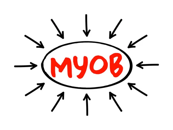 Myob Mind Your Own Business Akronym Text Med Pilar Affärsidé — Stock vektor