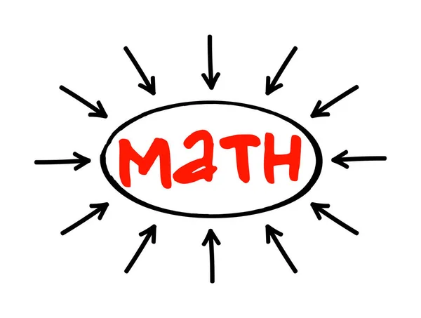 Math Mental Abuse Humans Acronimo Testo Con Frecce Concetto Presentazioni — Vettoriale Stock