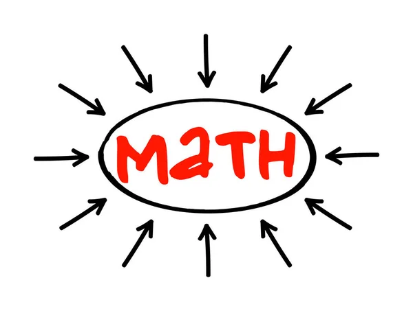 Math Abuso Mental Para Humanos Acrônimo Texto Com Setas Conceito — Vetor de Stock