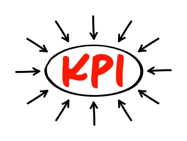 Kpi Key Performance Indicator Tipo Misurazione Delle Prestazioni Valutare Successo — Vettoriale Stock