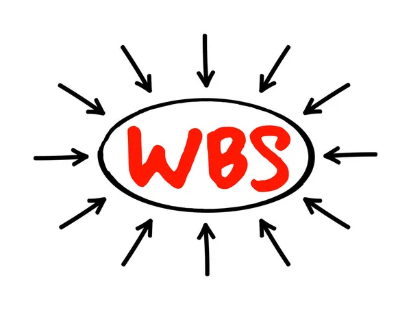 Wbs作業分解構造 プロジェクトをより小さなコンポーネント 矢印付きの頭字語テキストに配信可能な指向の分解 — ストックベクタ