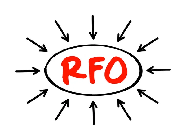 Rfo Permintaan Untuk Penawaran Proses Pembelian Terbuka Dan Kompetitif Mana - Stok Vektor