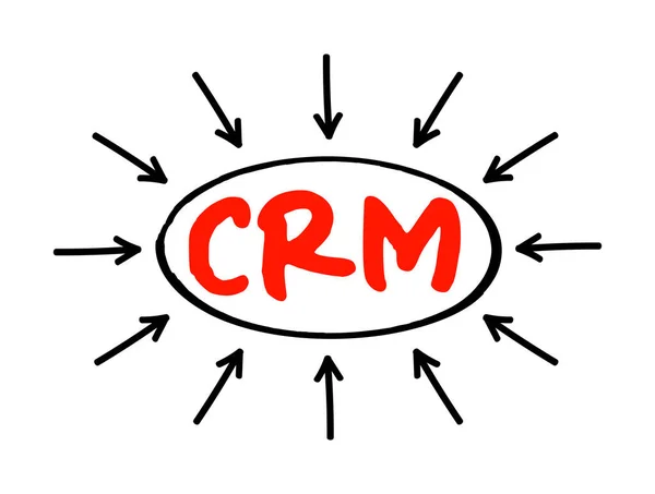 Crm Consumer Relationship Management Połączenie Praktyk Strategii Technologii Których Firmy — Wektor stockowy