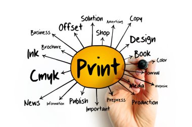 PRINT zihin haritası akış şeması, sunum ve raporlar için iş konsepti