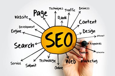 SEO - Arama motoru optimizasyon zihin haritası, sunum ve raporlar için teknoloji konsepti