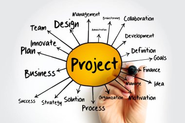 PROJECT zihin haritası, sunum ve raporlar için iş konsepti