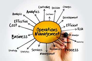 İşletme Yönetimi zihin haritası, sunum ve raporlar için iş konsepti