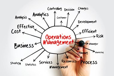 İşletme Yönetimi zihin haritası, sunum ve raporlar için iş konsepti