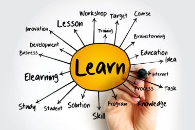 Sunum ve raporlar için eğitim kavramını ve zihin haritasını öğrenin