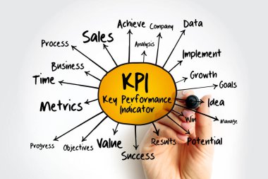 KPI - Anahtar Performans Göstergesi zihin haritası, sunum ve raporlar için iş konsepti