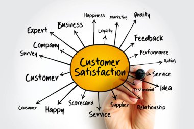 Müşteri memnuniyeti zihin harita akış marker, sunumlar ve raporlar için iş kavramı ile