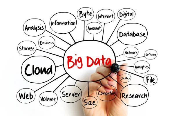 Big Data Mind Map Flowchart Technology Business Concept Presentations Reports — Stock Photo, Image