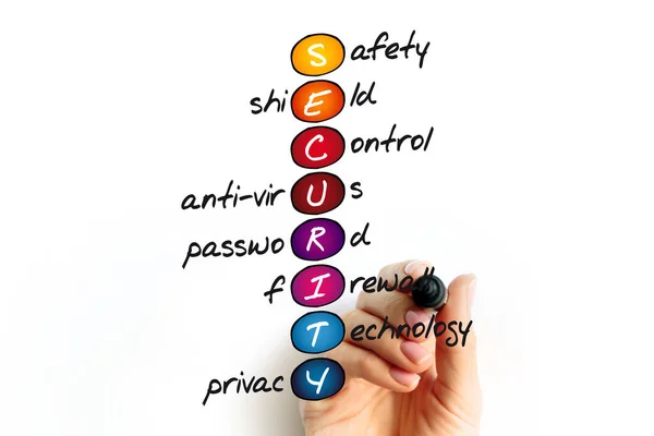 SECURITY - Safety, Shield, Control, Anti-virus, Password, Firewall, Technology, Privacy acronym with marker, business concept background