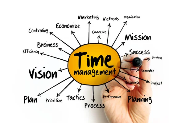 Time Management Mind Map Business Concept Presentations Reports — Stock Photo, Image