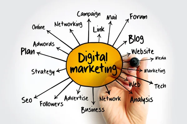Digitális Marketing Elme Térkép Folyamatábra Üzleti Koncepció Bemutatók Jelentések — Stock Fotó