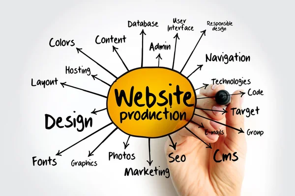 Concepto Negocio Diagrama Flujo Mapas Mentales Producción Web Para Presentaciones — Foto de Stock