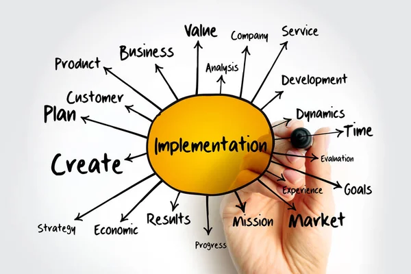 Implementatie Mind Map Flowchart Business Concept Voor Presentaties Rapporten — Stockfoto